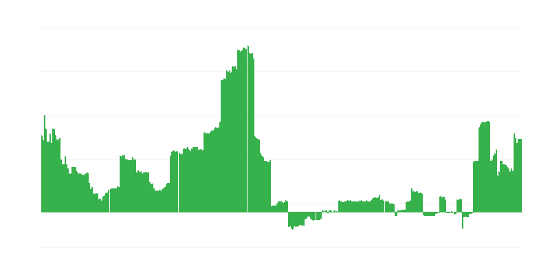 Інфляція – освіта