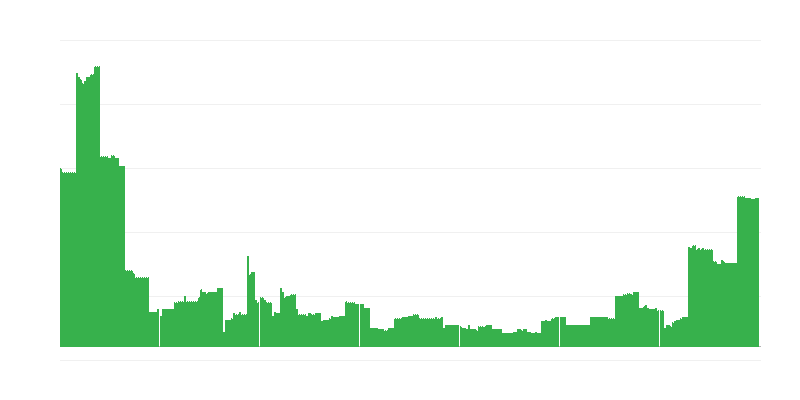 Інфляція – освіта
