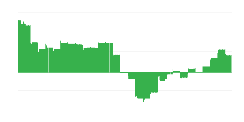 Інфляція – освіта