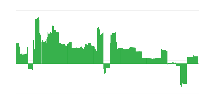 Інфляція – освіта