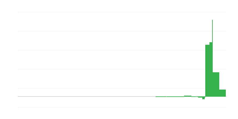 Інфляція – освіта