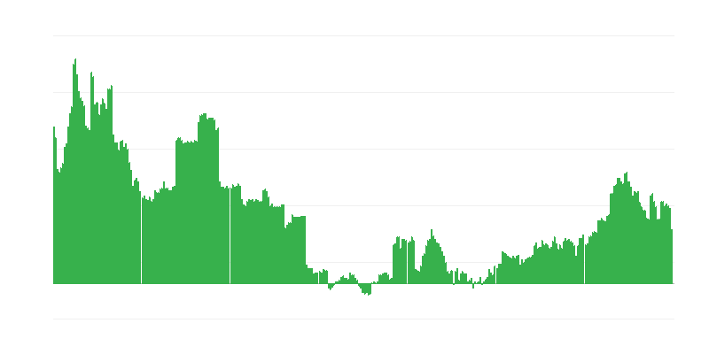 Інфляція – освіта