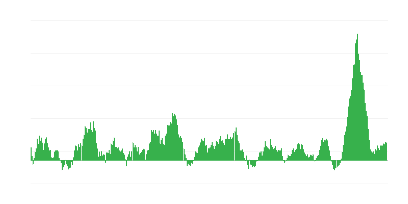 Інфляція – продукти харчування і безалкогольні напої
