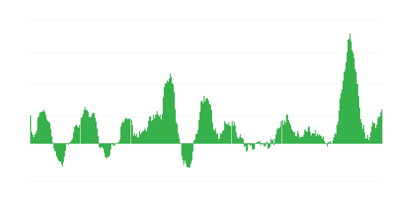 Інфляція – продукти харчування і безалкогольні напої