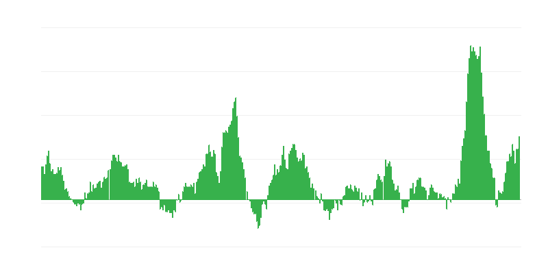 Інфляція – продукти харчування і безалкогольні напої