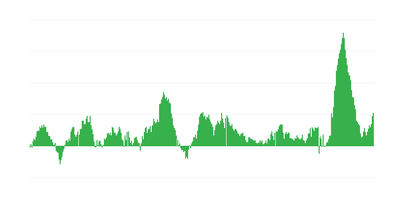 Інфляція – продукти харчування і безалкогольні напої