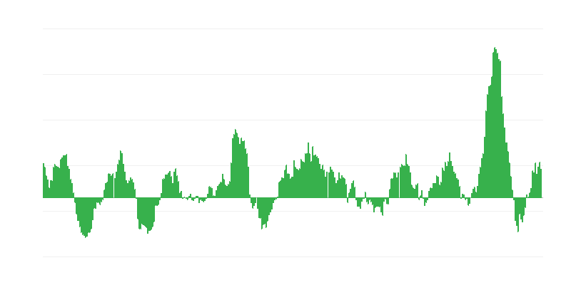 Інфляція – продукти харчування і безалкогольні напої
