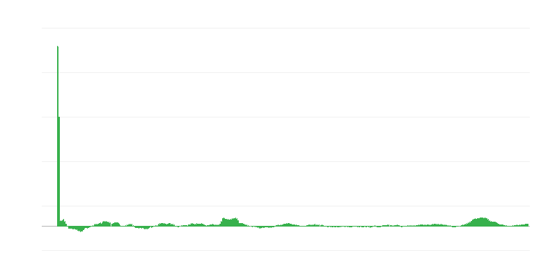 Інфляція – продукти харчування і безалкогольні напої