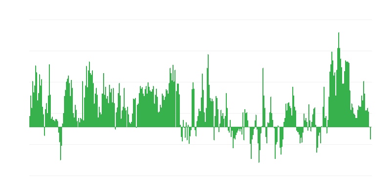 Інфляція – продукти харчування і безалкогольні напої