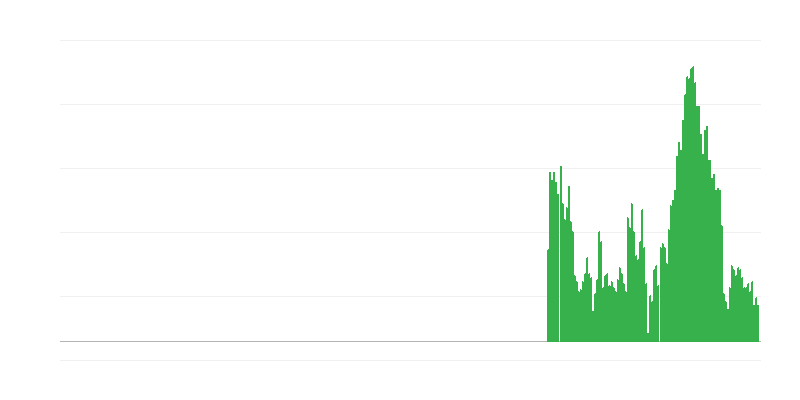 Інфляція – продукти харчування і безалкогольні напої