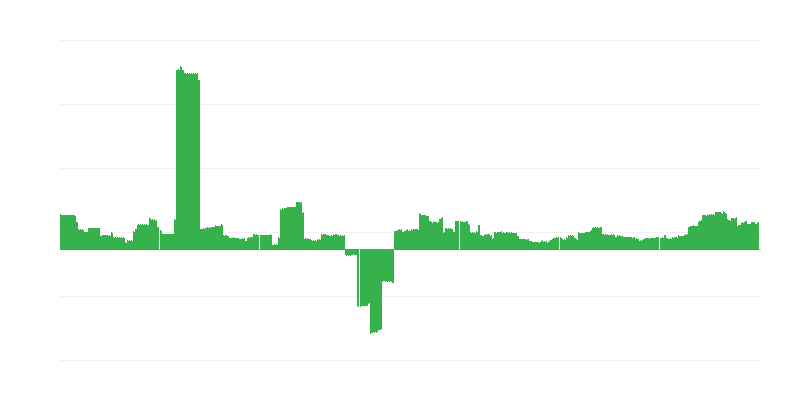 Інфляція – освіта