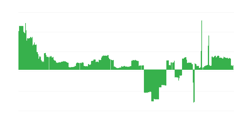 Інфляція – освіта
