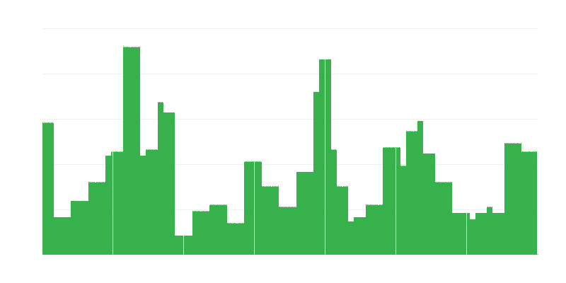 Інфляція – освіта