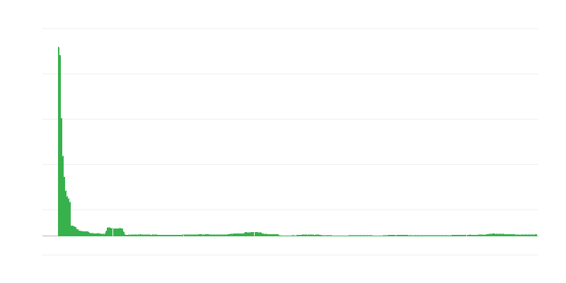Інфляція – освіта