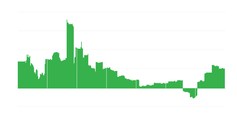 Інфляція – освіта