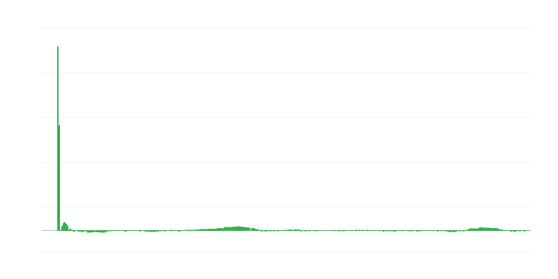 Інфляція – одяг та взуття