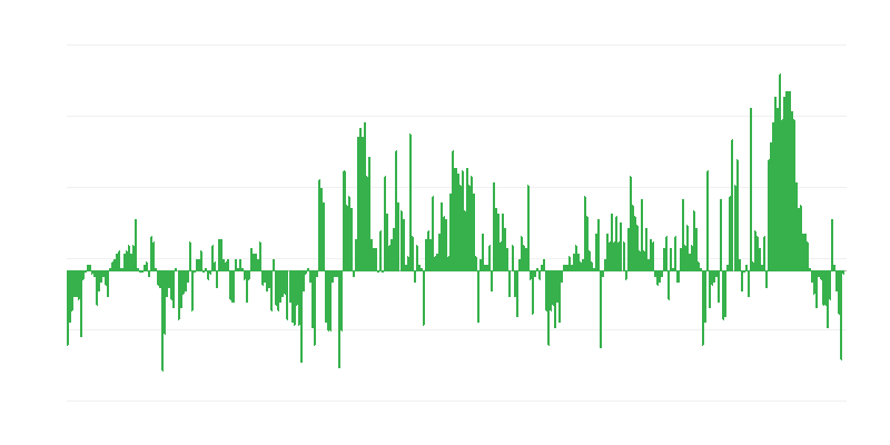 Інфляція – одяг та взуття
