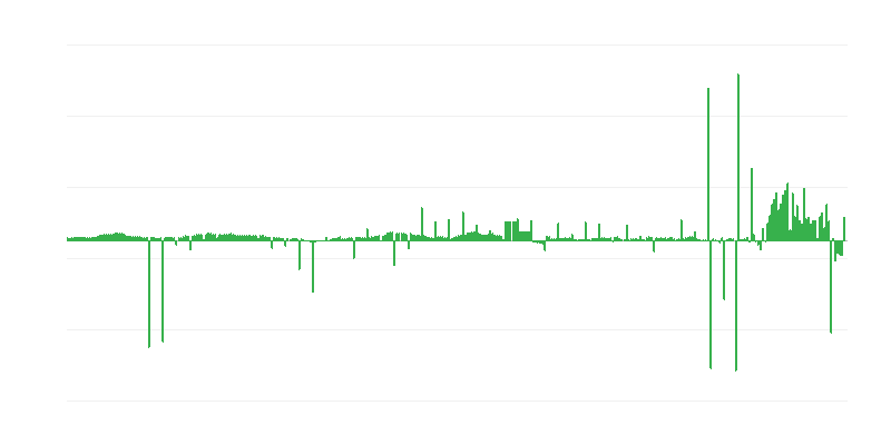 Інфляція – одяг та взуття