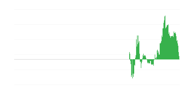 Інфляція – одяг та взуття
