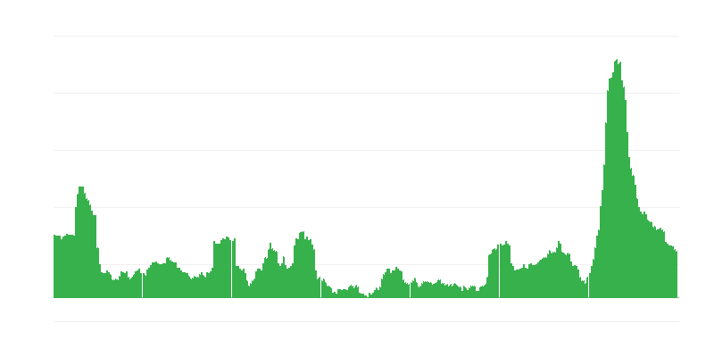 Інфляція – готелі, кафе та ресторани