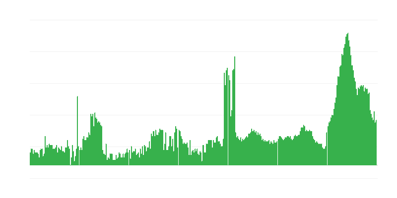Інфляція – готелі, кафе та ресторани