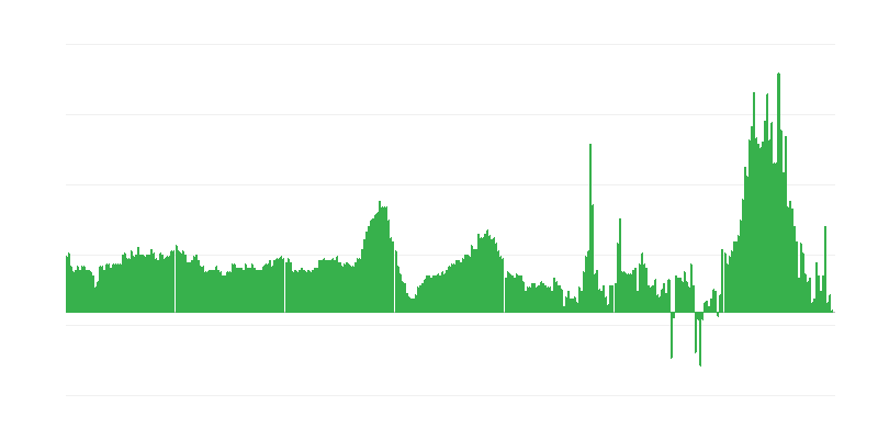 Інфляція – готелі, кафе та ресторани