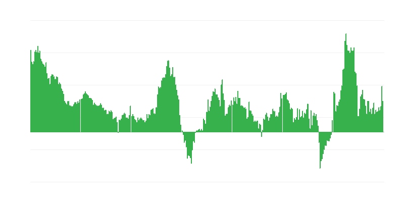Інфляція – готелі, кафе та ресторани