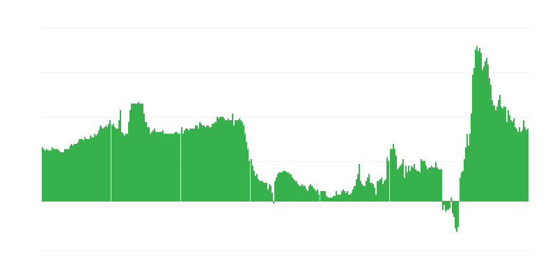 Інфляція – готелі, кафе та ресторани