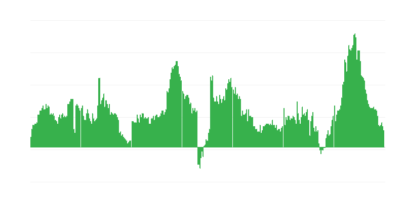 Інфляція – готелі, кафе та ресторани