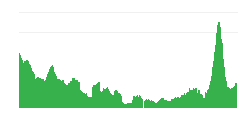 Інфляція – готелі, кафе та ресторани