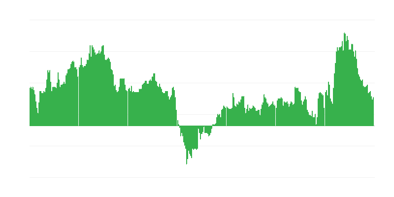 Інфляція – готелі, кафе та ресторани