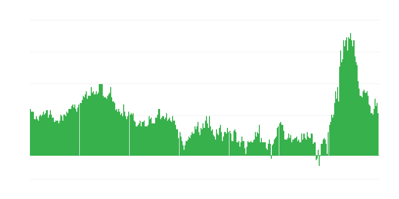 Інфляція – готелі, кафе та ресторани