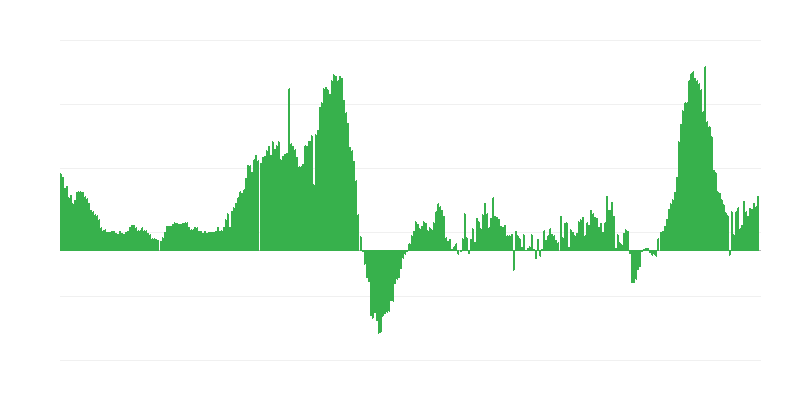 Інфляція – готелі, кафе та ресторани