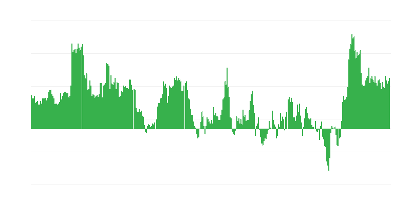 Інфляція – готелі, кафе та ресторани