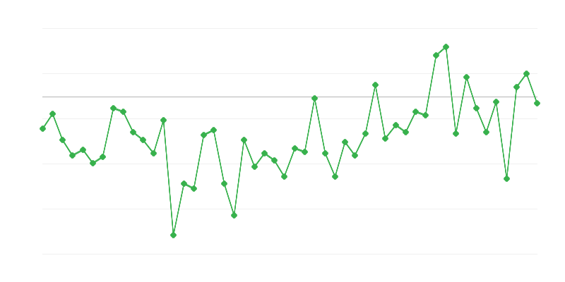 Зайнятість у сільському господарстві, лісовому господарстві та рибальстві