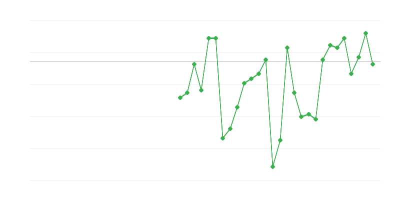 Зайнятість у промисловості