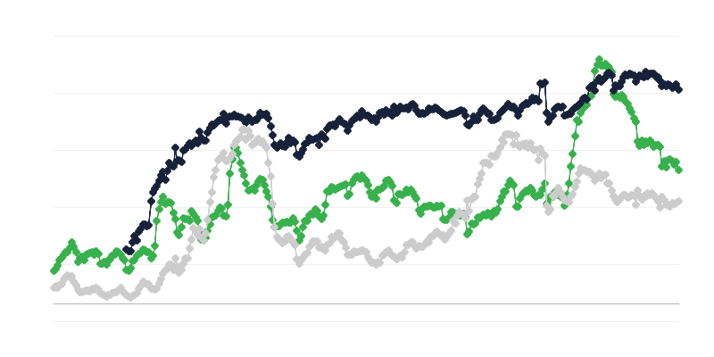 Економічний клімат у будівельній галузі