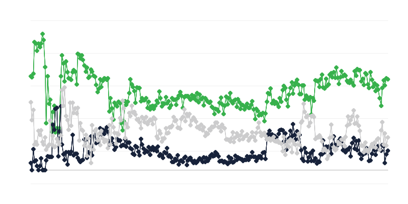 Економічний клімат у рекламній галузі