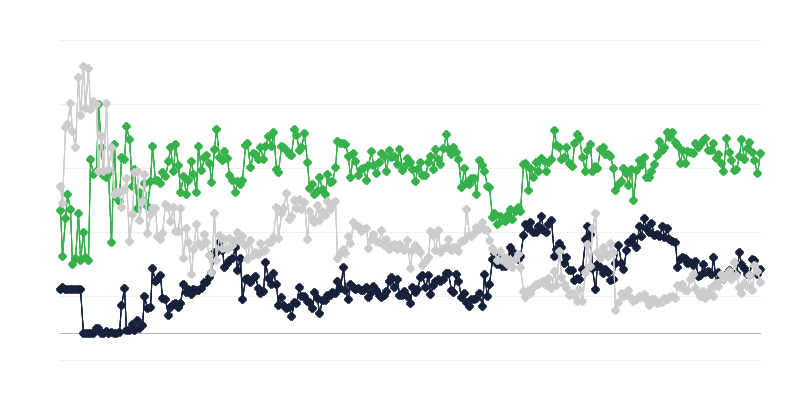 Економічний клімат в юридичній та бухгалтерській галузі