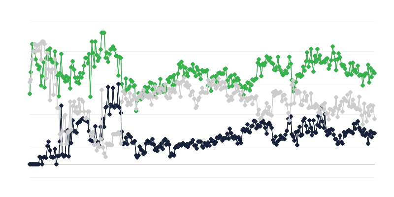 Економічний клімат у видавничій галузі
