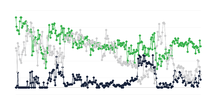 Економічний клімат у туристичній галузі