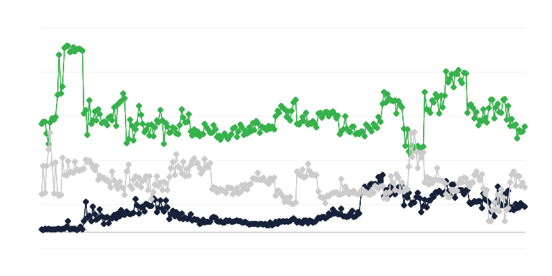 Економічний клімат на ринку нерухомості