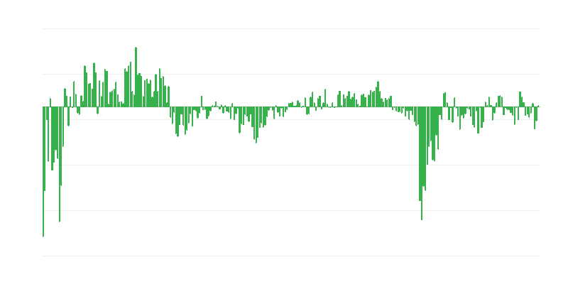 Поточний попит на послуги