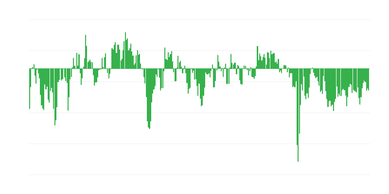 Промислові замовлення