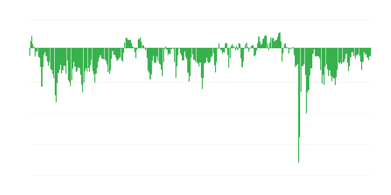 Прогнозована фінансова ситуація компаній