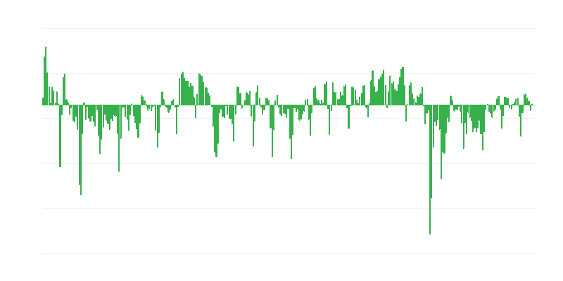 Прогнозовані продажі
