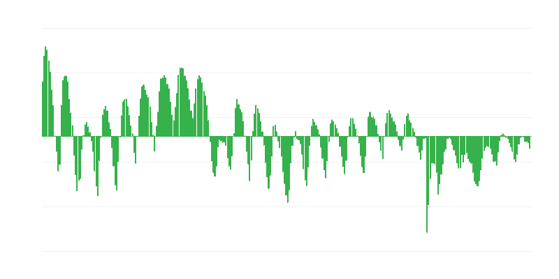 Прогнозовані замовлення у будівництві
