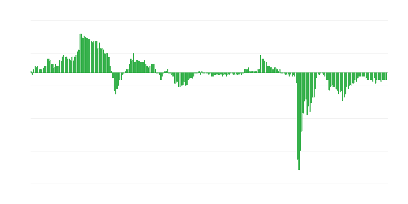 Індекс економічної довіри – послуги