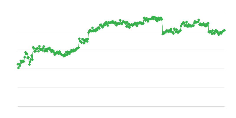 Фінансування в торгівлі – торговий кредит