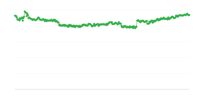 Фінансування в торгівлі – власні кошти